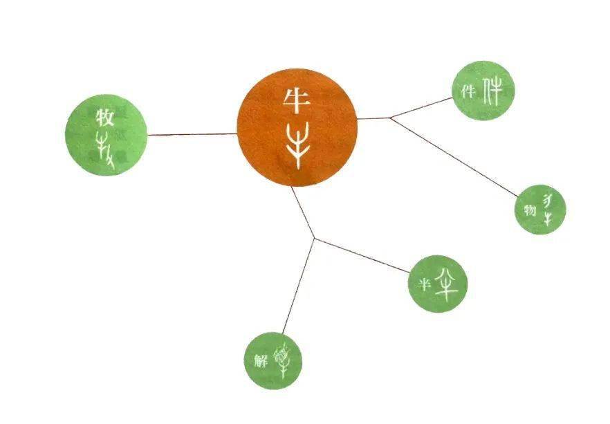 雅逸汉字学堂