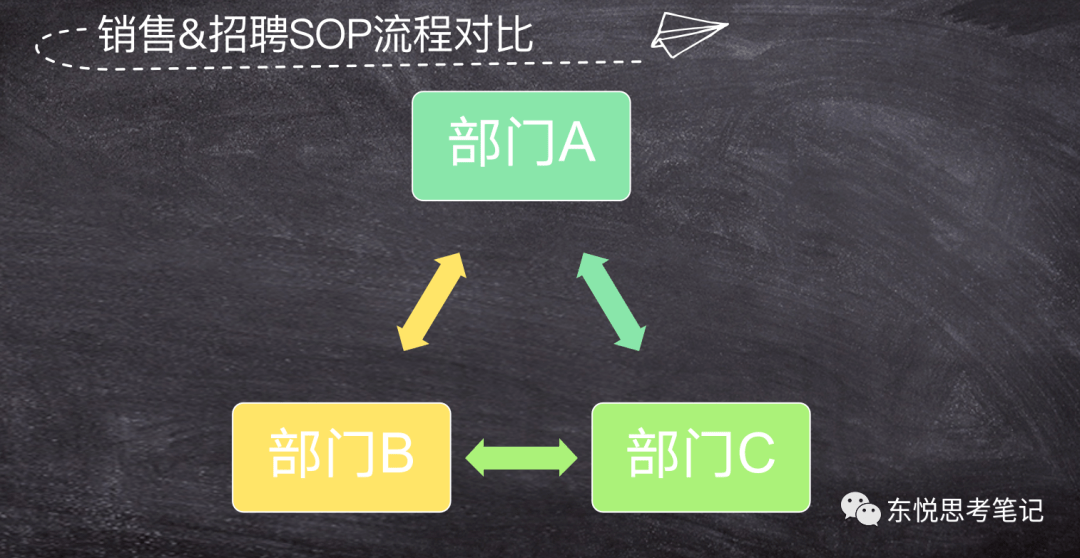 怎么搭建自己的招聘渠道 6b4a229d0e1a42d2acd6953821fae749.png