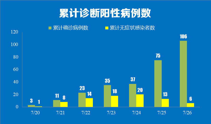 2022年7月13日南阳市高新区开展第三轮全员核酸-2022南阳市新冠肺炎疫情防控指挥部第三号通告