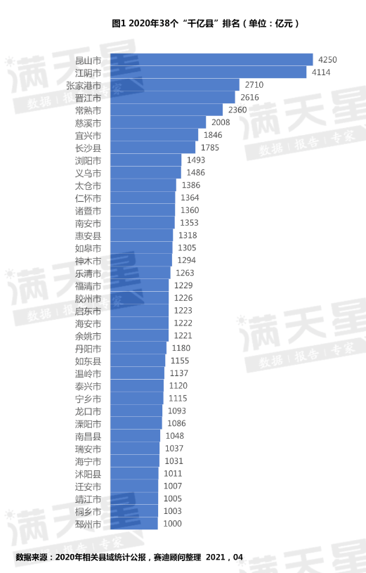 项目|鸿星尔克的家乡要火？GDP连续22年全省第一，却最没存在感