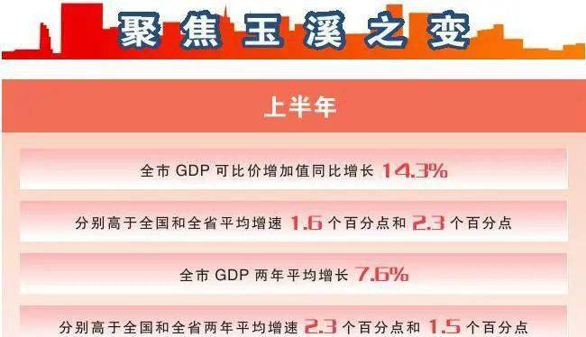 2020玉溪gdp