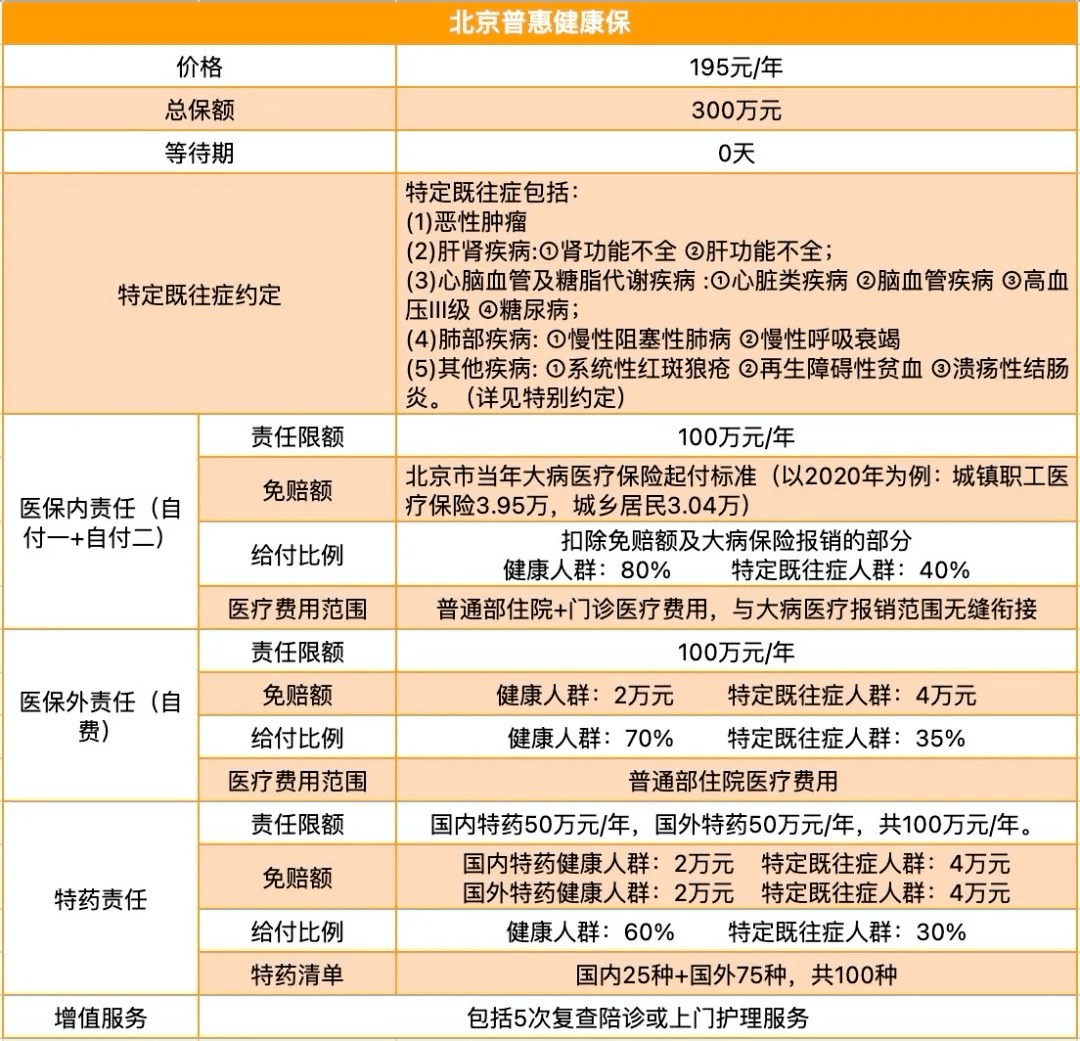 買了這個還需要百萬醫療嗎?值得買嗎?適合什麼人買?