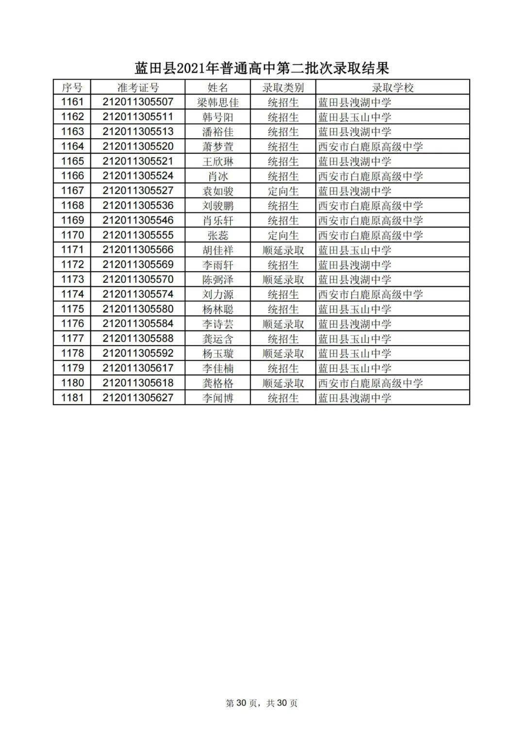 藍田縣2021年普通高中招生錄取工作公告2號