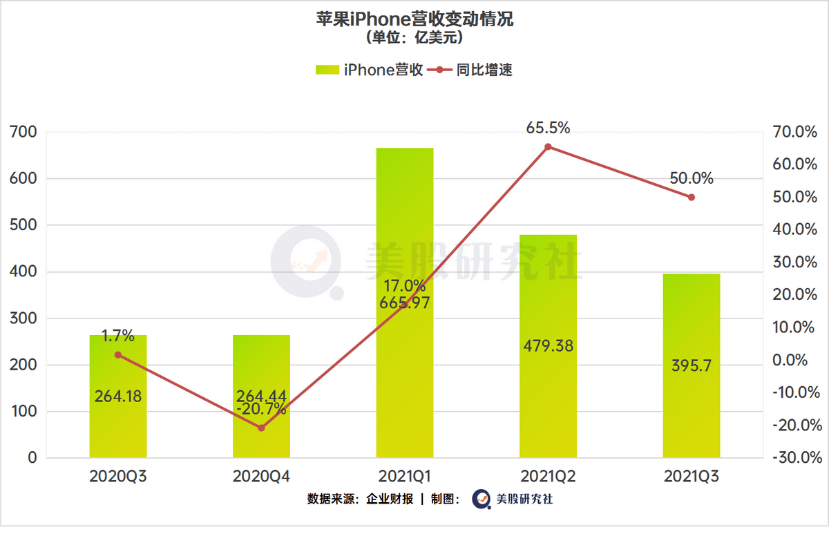 巨頭財報引爆科技股，微軟蘋果Google下半年「漲勢」依舊可期？ 科技 第7張