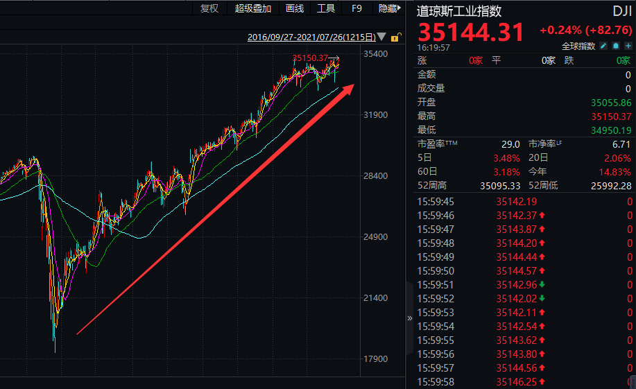 中概股延續暴跌，馬化騰、黃崢、馬雲、劉強東5個月「丟了」5800億身家 科技 第2張