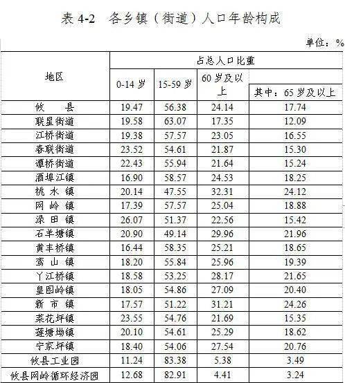 攸县人口_地理丨攸县有个美到爆的世外桃源,名字听起来让人脸红(2)