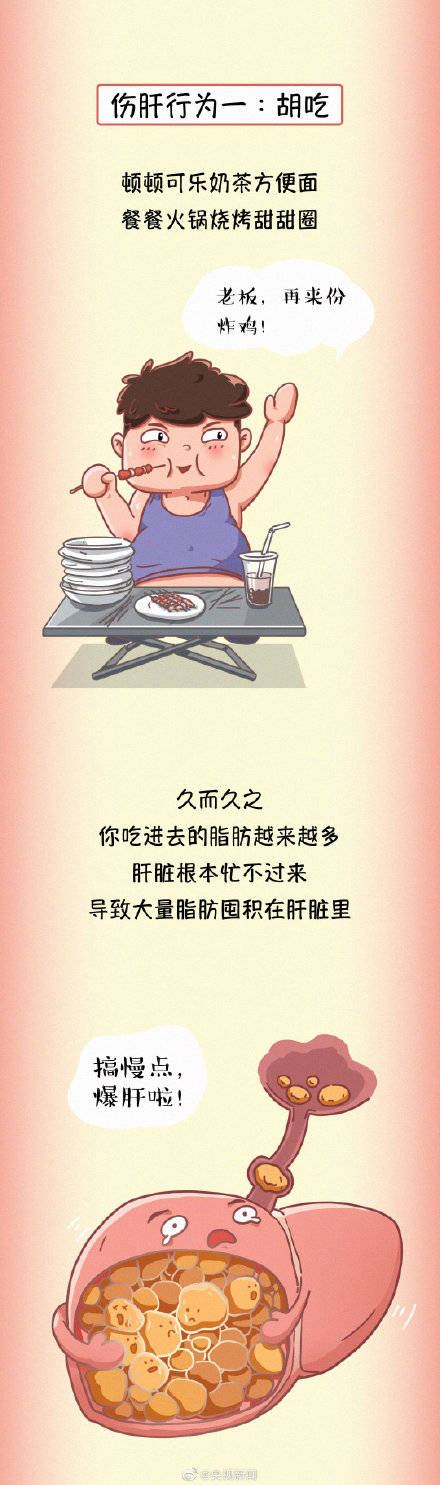 疾病|为健康转存！ 常见伤肝行为有哪些？