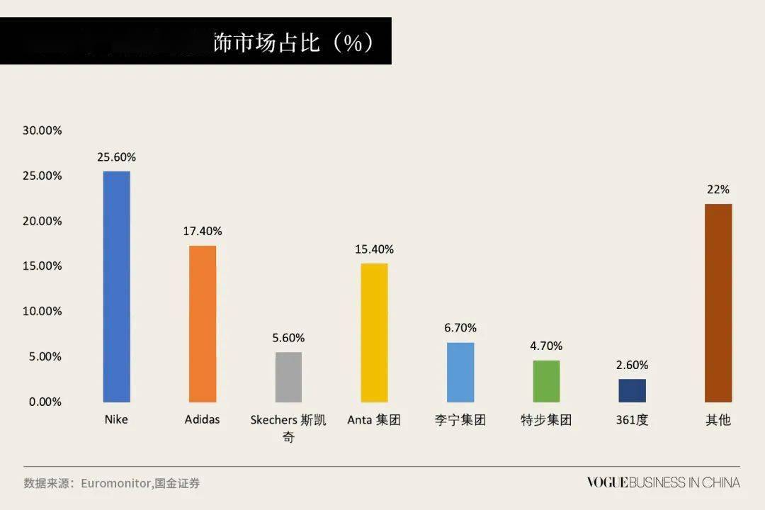 鸿星尔克掀起的野性消费是国产品牌长期的理性布局