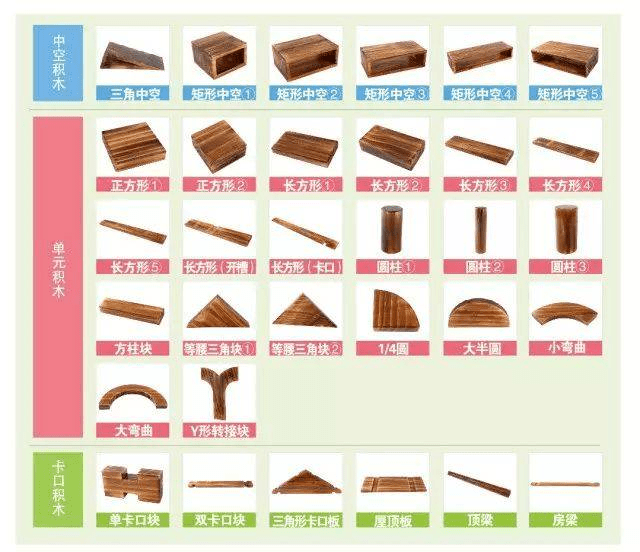 讓幼兒充分熟悉小康軒大型戶外遊戲建構積木的主體材料(中空積木