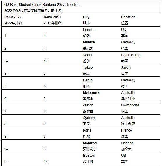 北京城市排名_北京城市图片