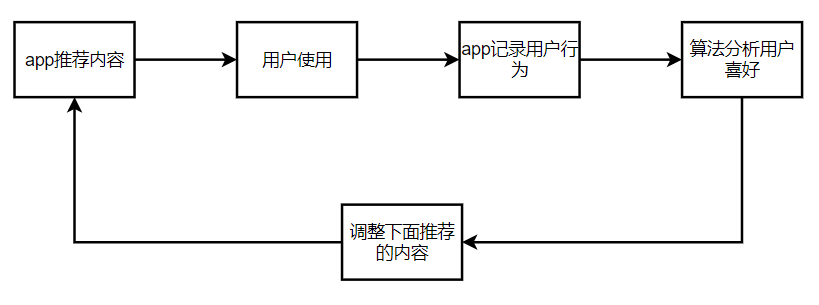 產品深度體驗：抖音的「簡單」與「龐雜」 科技 第12張