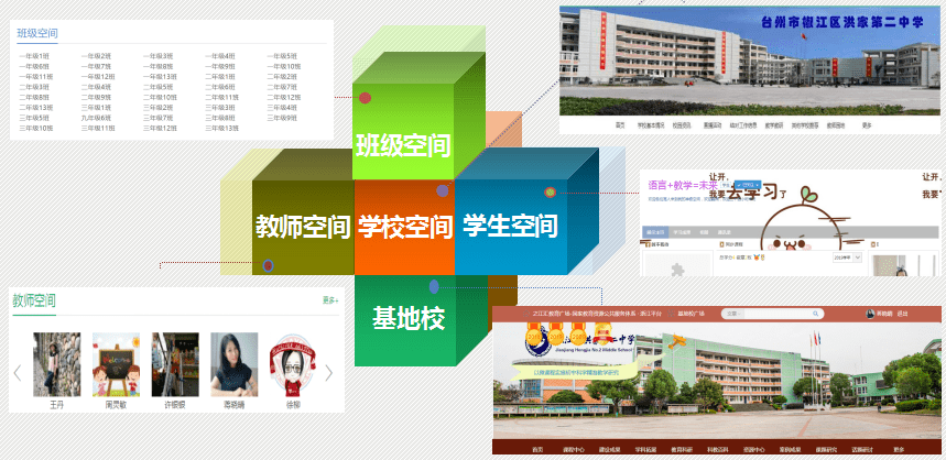 着力建设学科基地校以及学校,教师,学生,班级五大空间