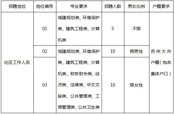 唯亭招聘_唯亭 驾校直招 ,车接车送,上车快,拿证快 的图(2)