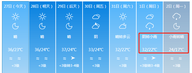 部分地區連下3場雨!未來7天新疆的天氣是這樣的