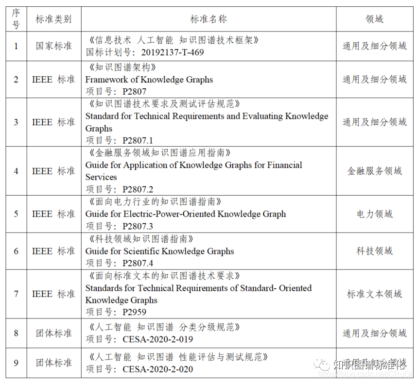 簡報|文因互聯受邀參與【知識圖譜技術框架】國標審議工作 科技 第2張