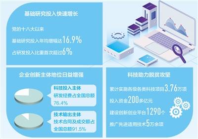 小康|科技创新 为全面小康注入强劲动力