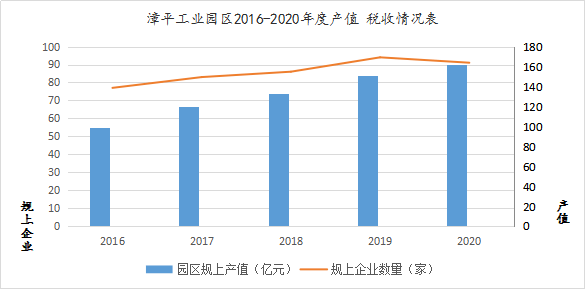 漳平市人口_漳平市情(2)