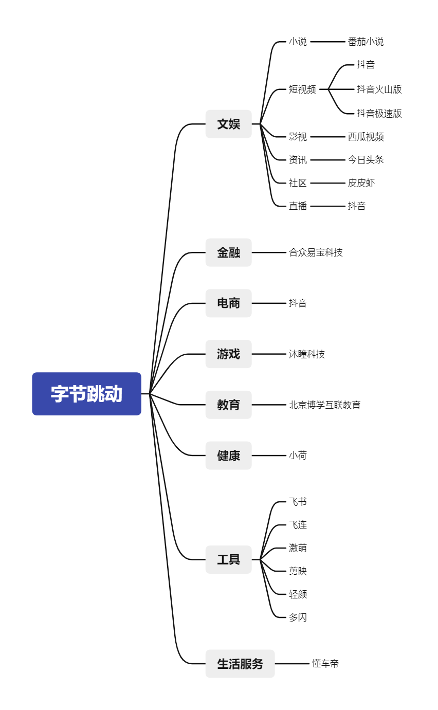 產品深度體驗：抖音的「簡單」與「龐雜」 科技 第13張