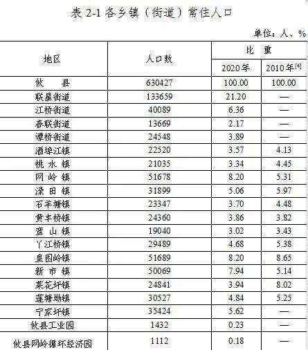 攸县人口_地理丨攸县有个美到爆的世外桃源,名字听起来让人脸红