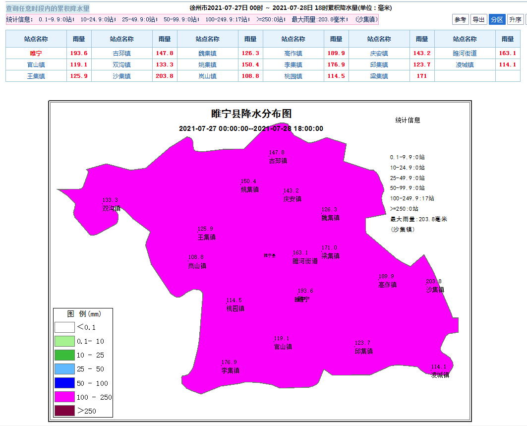 暴雨橙色预警防台防汛睢宁在行动