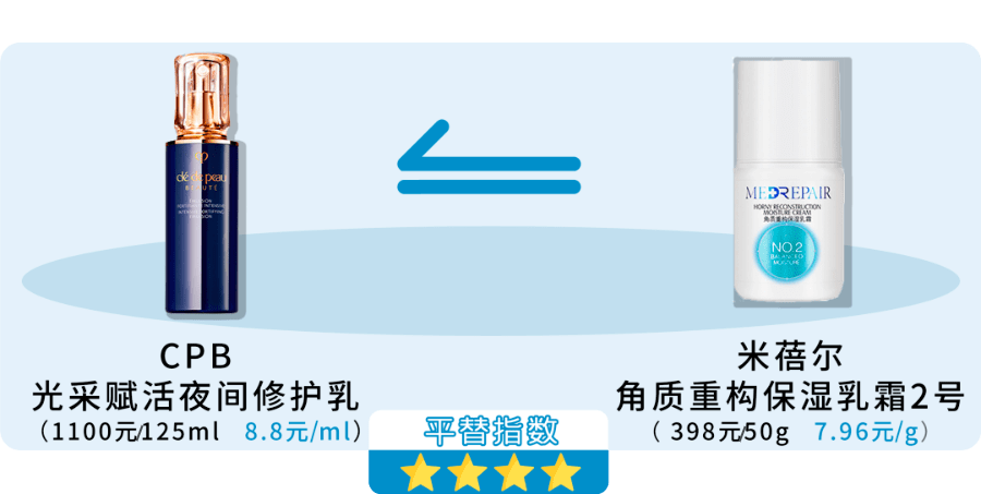 原料|3分价格8分体验，10+最强平替来了！