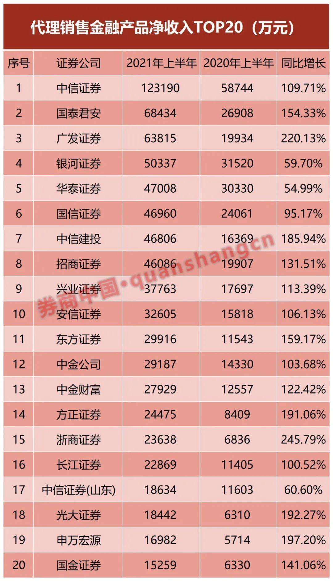 浙商排名_浙商银行(3)