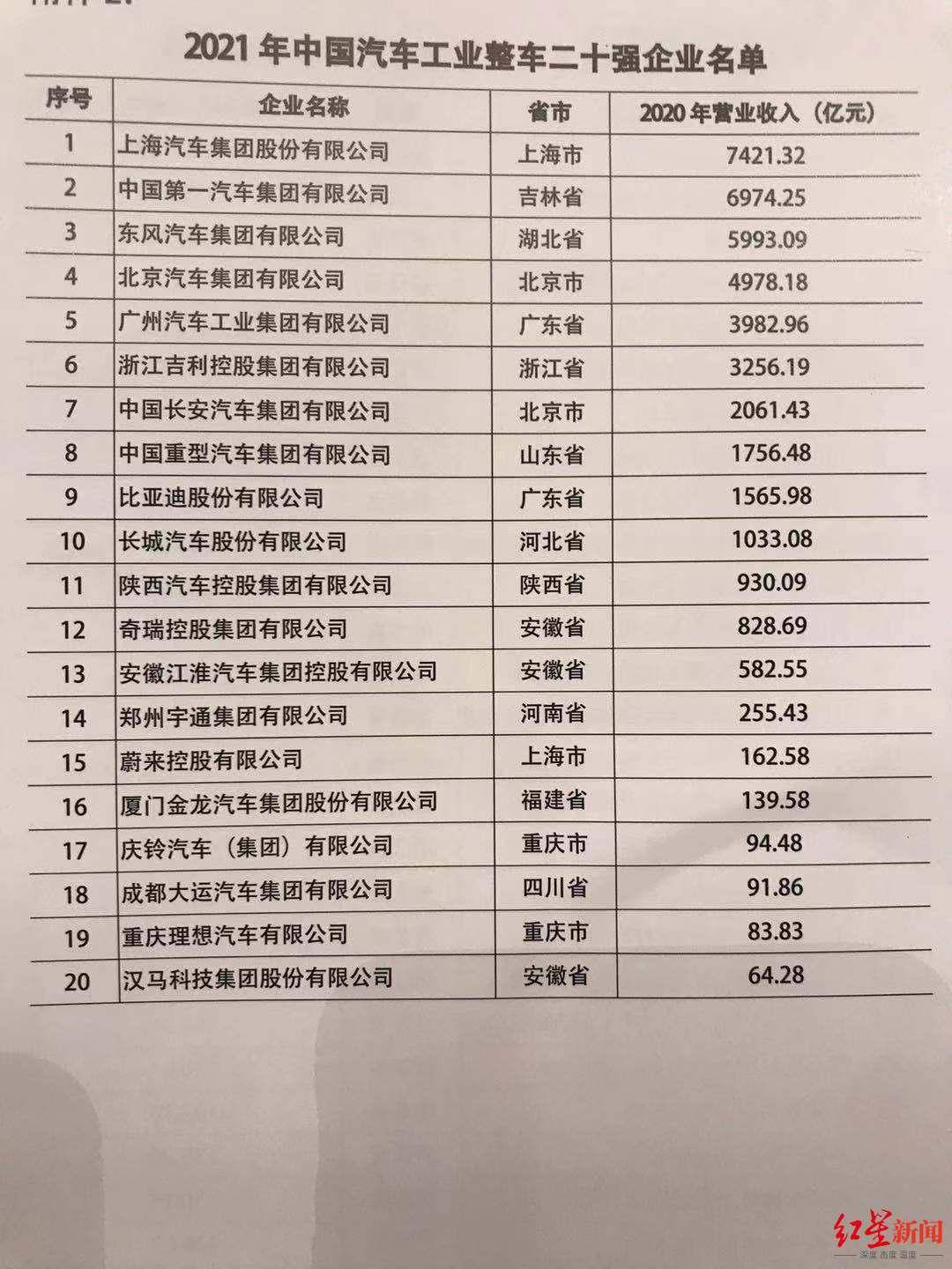 装备|装博会德阳开幕！309家名企亮相 汽车工业整车20强发布