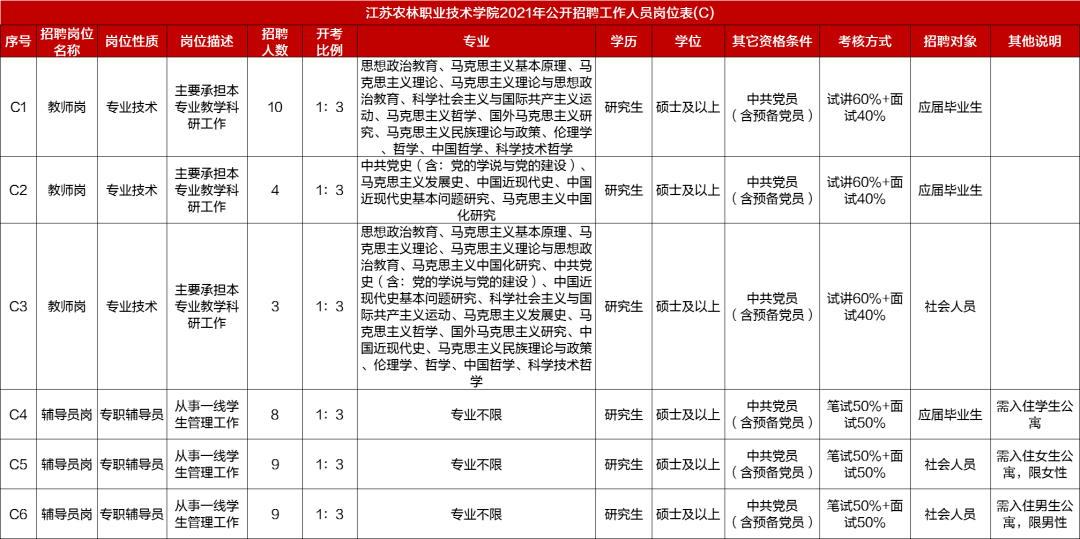 高校招聘教师试题_2013年广东省深圳市宝安区崛起诚信实验学校招聘中学教师启事(3)