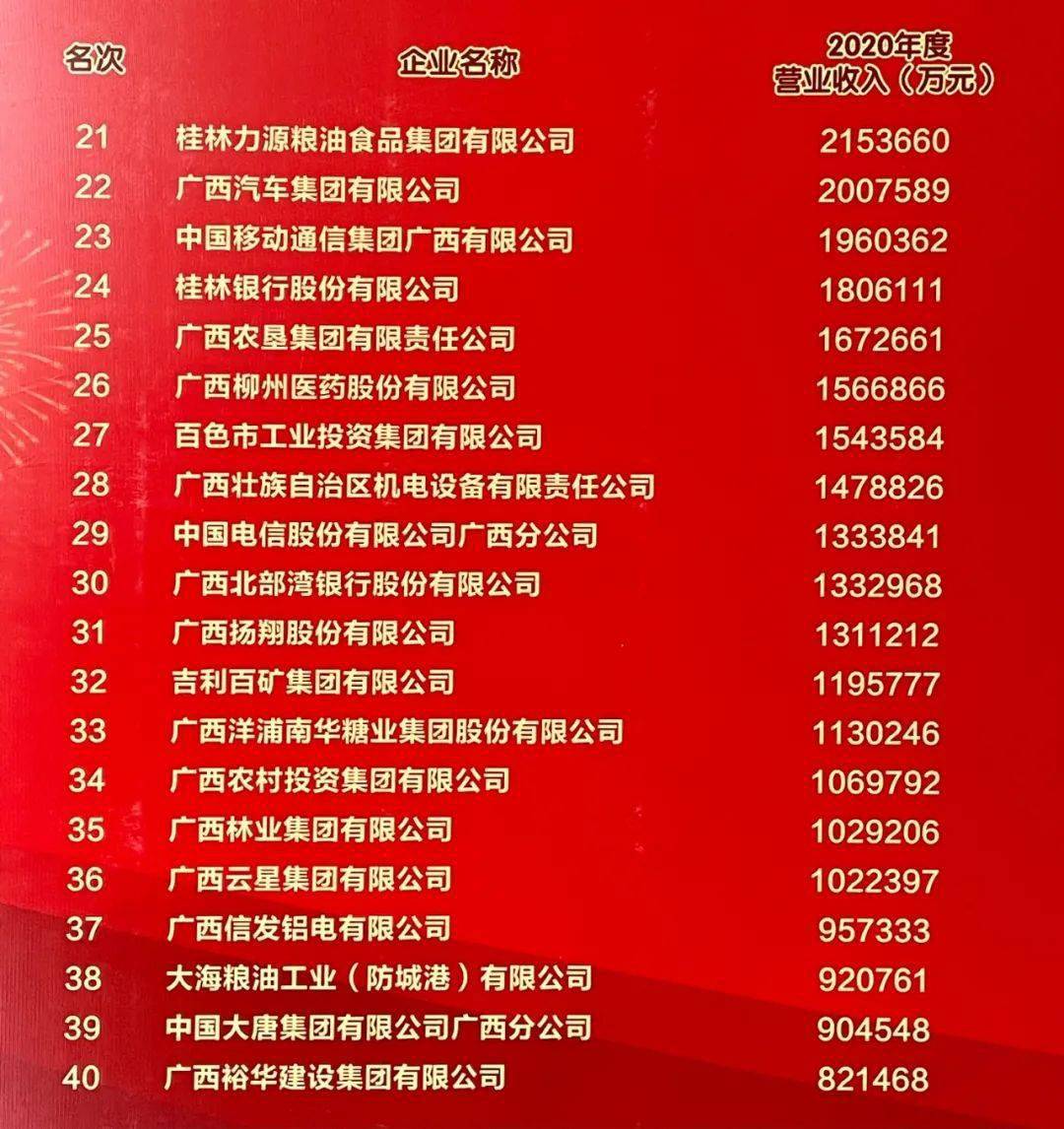 桂林企业排行榜_曝光|11月桂林市交通违法量排名前五的危货运输企业
