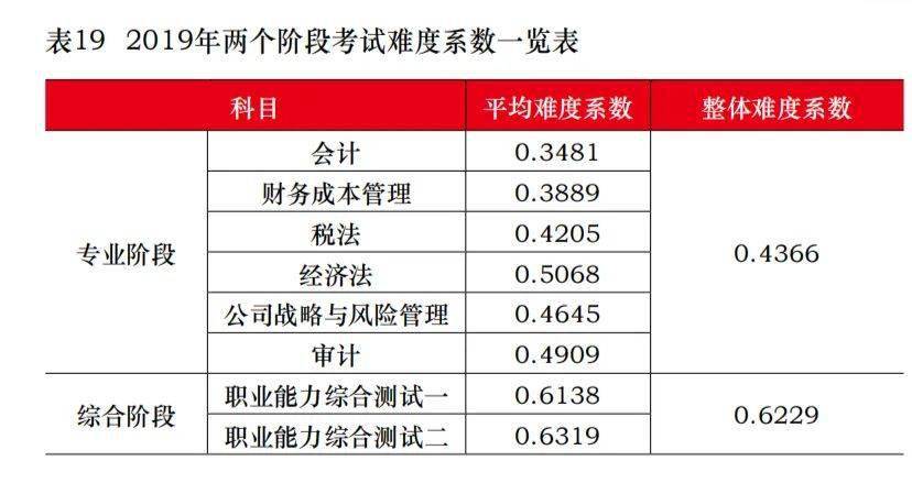注册考试难度排名_瑜伽高难度动作(2)