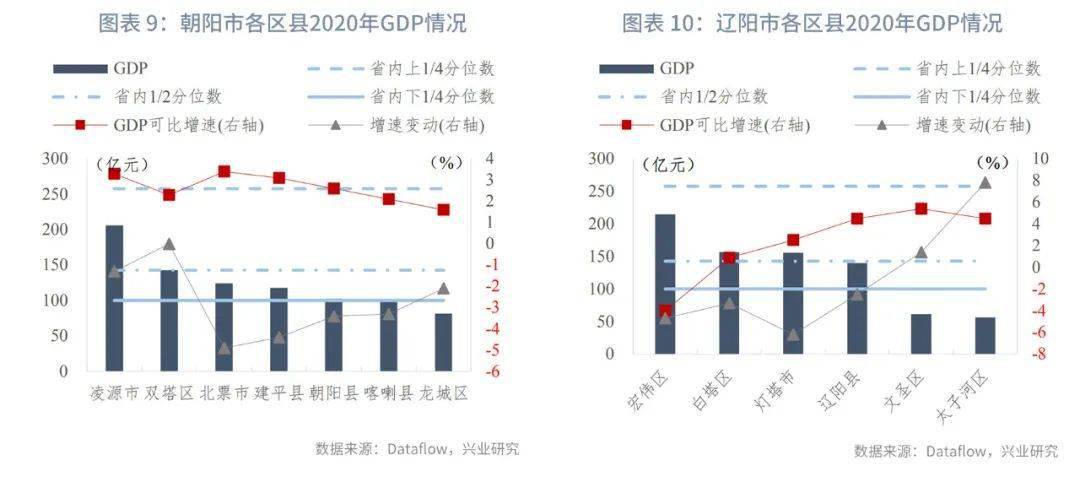 2020年抚顺gdp