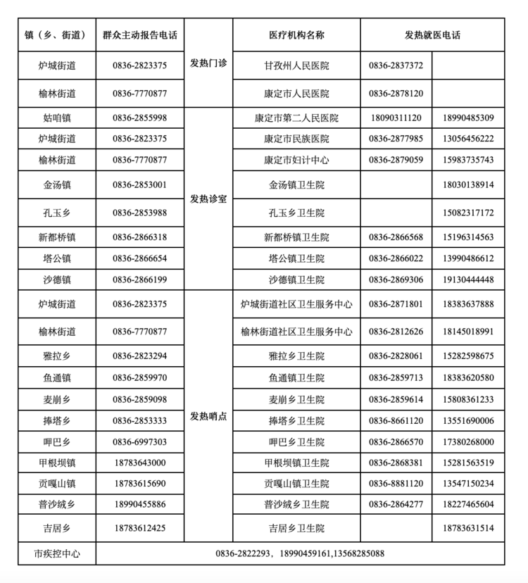 康定人口多少_康定天气预报康定天气预报一周,康定天气预报15天,30天,今...