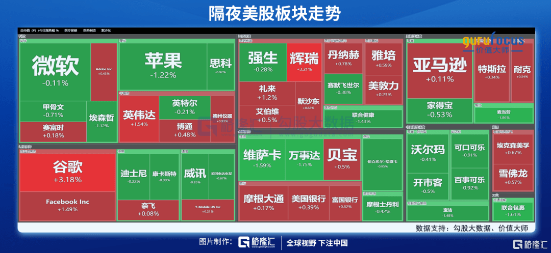 隔夜美股全复盘 | 三大指数涨跌不一,中概强势反弹_美国