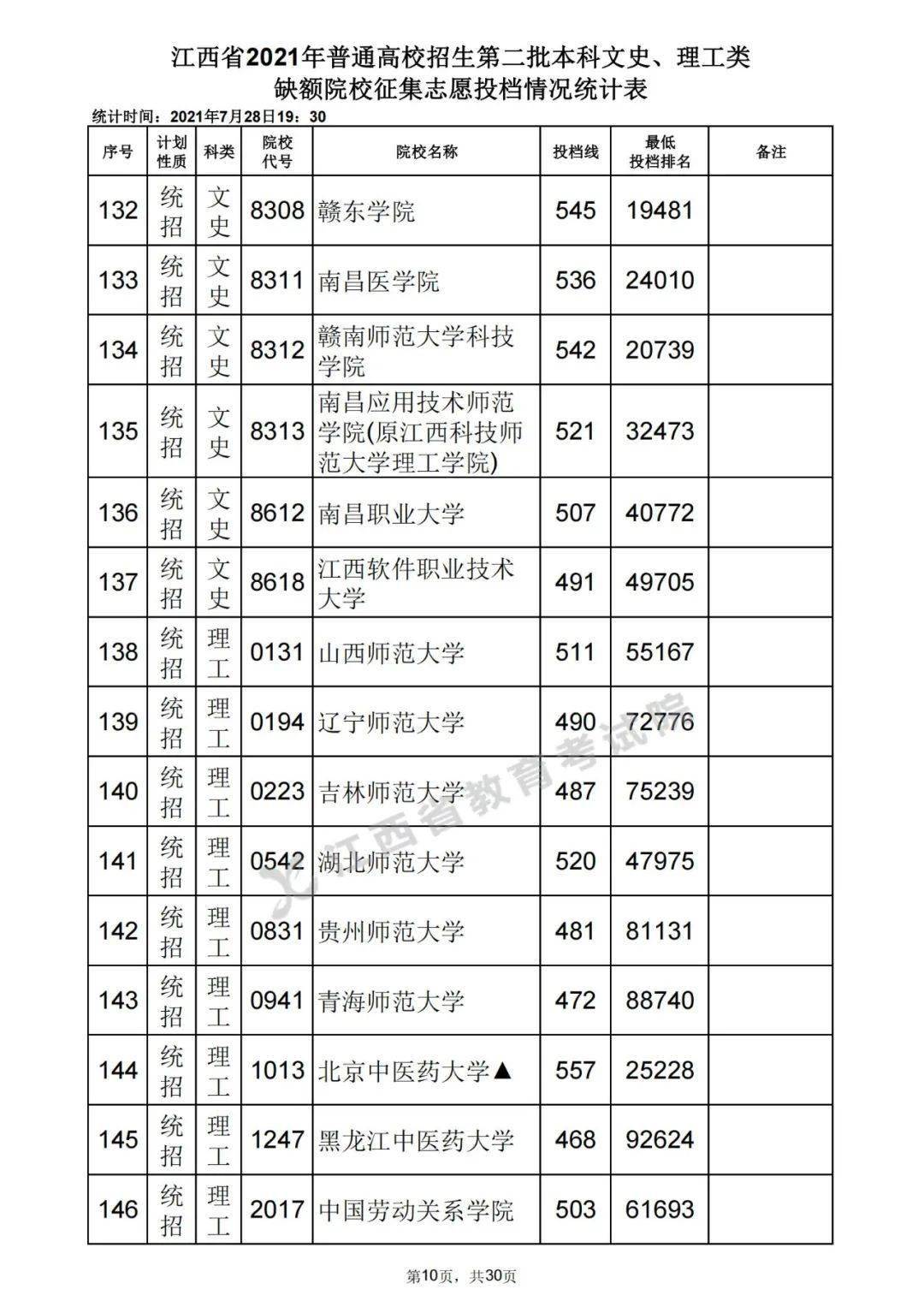 二类本科院校排名_本科毕业证书(3)
