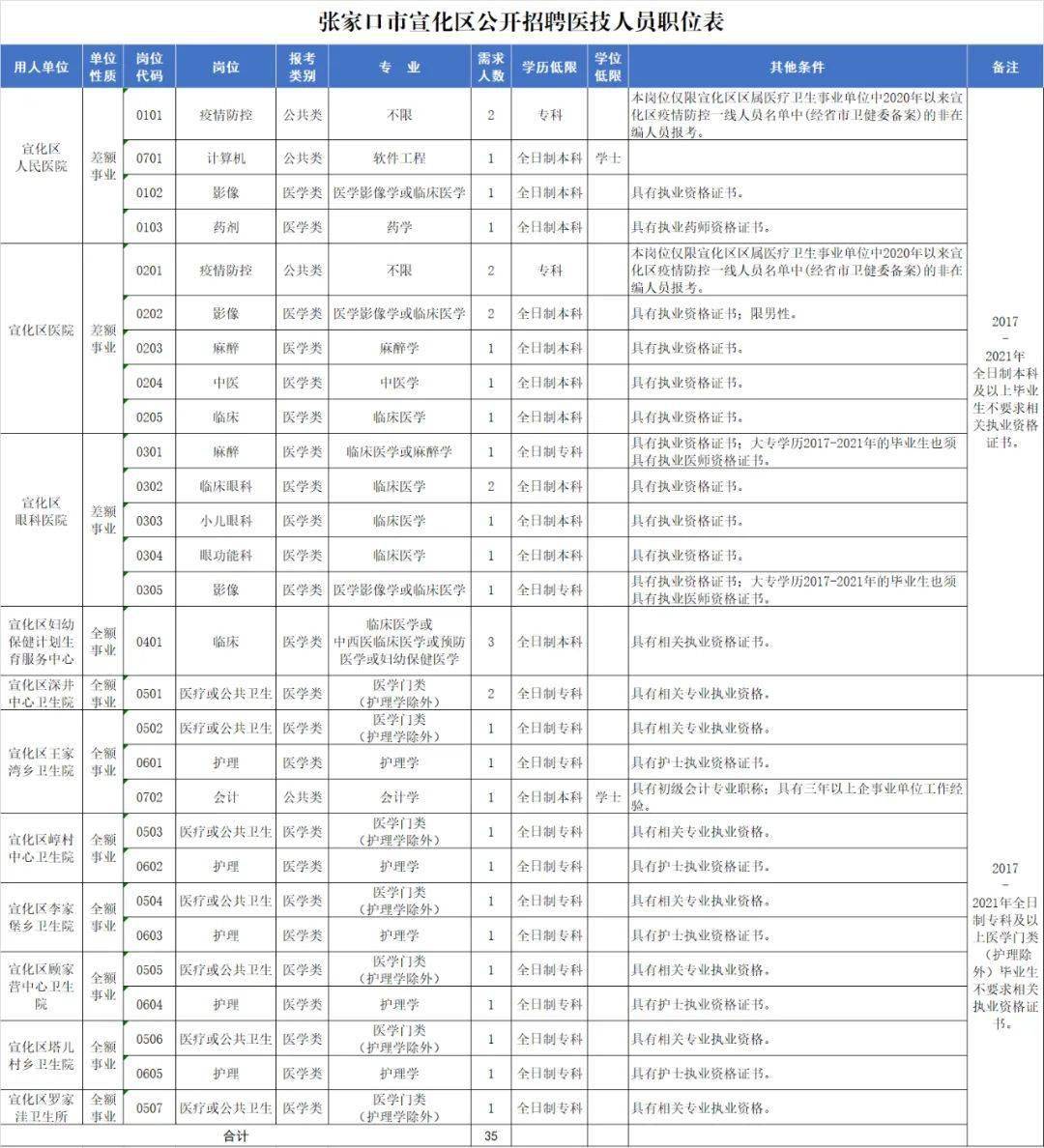 制定招聘计划_制定招聘计划的主要依据有(3)