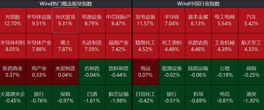 沸騰了！3600多隻股票上漲，創業板暴漲5%反超滬指，科技股大爆發，機構：慢牛邏輯不變 科技 第3張