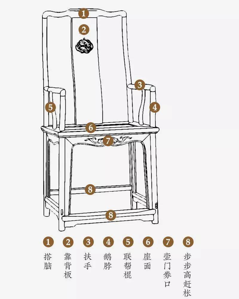 详解4种常见明式家具椅子结构图干货