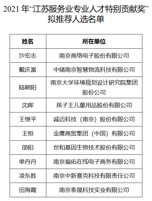 公示公告共10人关于南京市江苏服务业专业人才特别贡献