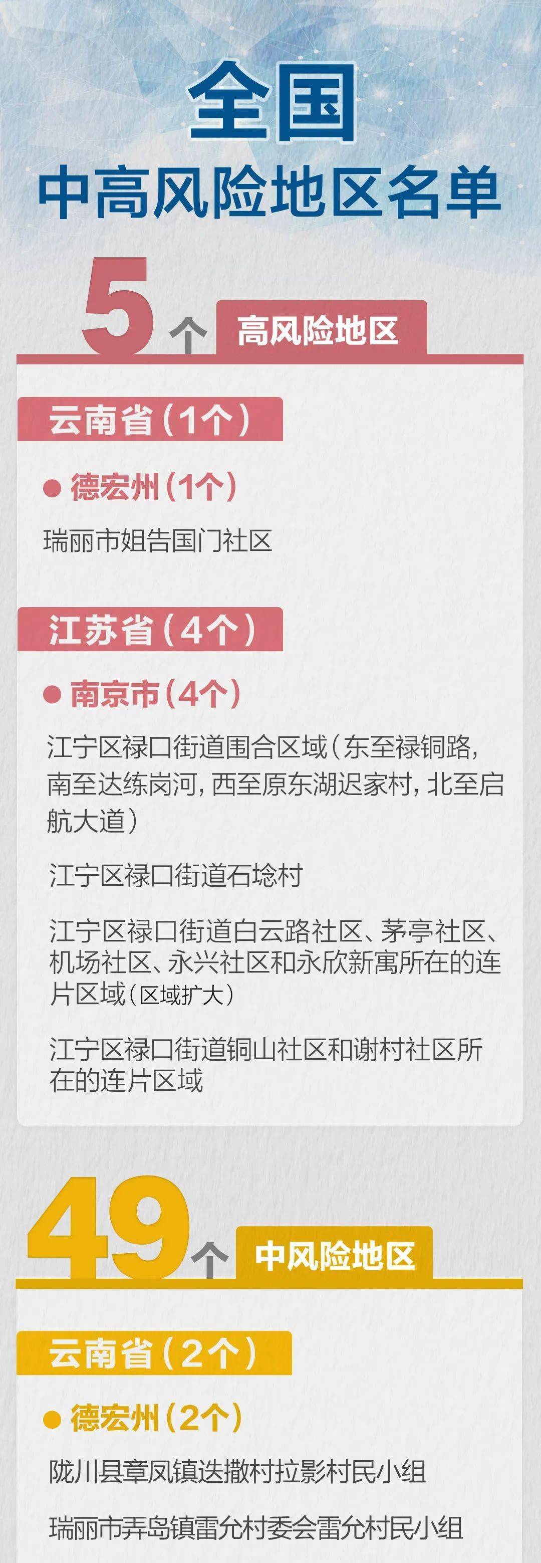 感染者|7例重症！南京感染人数升至173！三地新增10名阳性曾赴张家界，张文宏凌晨发声