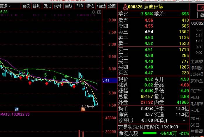 启迪环境40亿暗雷延时引爆：或已涉嫌信披违规(图2)