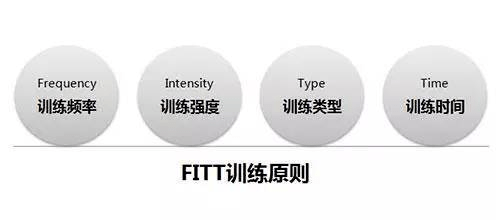 「少儿体能」儿童青少年体适能训练计划(fitt制定)