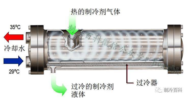 水冷冷凝器内部结构图图片