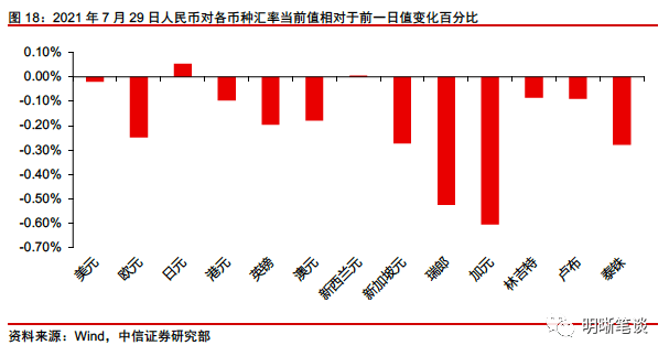 當前銅,鐵,原油價格高位震盪,輸入型通脹總體可控但仍不可忽視.