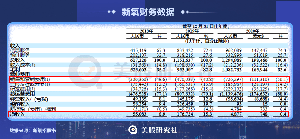 经济|医美平台捡起“颜值经济”鲜花，绊于“行业乱象”跟头