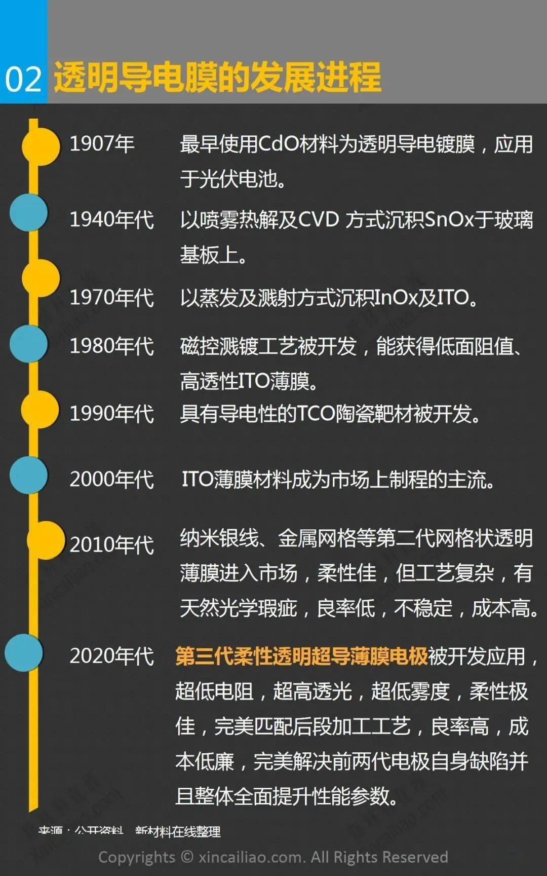 一张图看懂透明导电膜_搜狐网