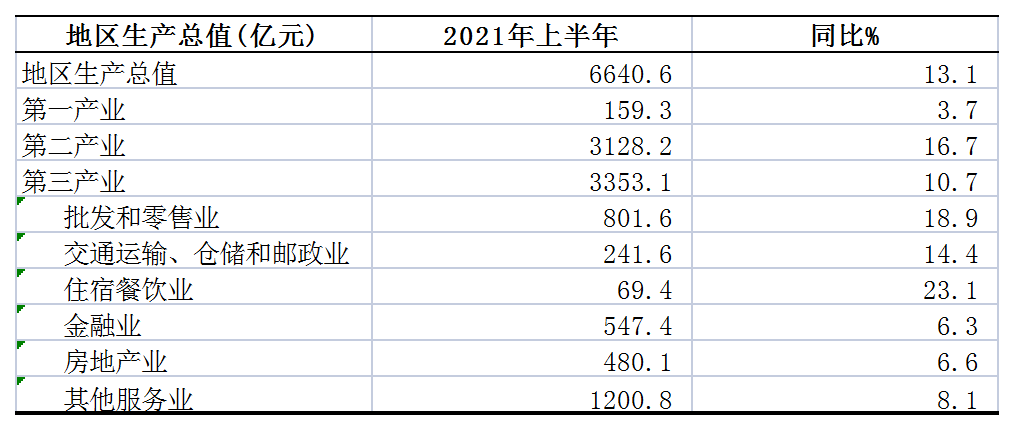 宁波各区县gdp(2)