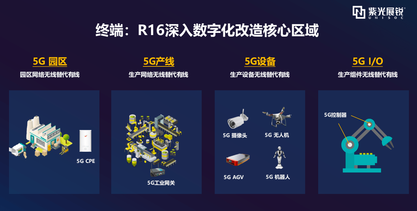 紫光|紫光展锐、中国联通完成全球首个5G R16协议业务验证