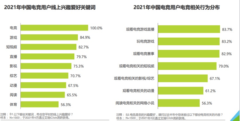 电竞|5年10部电竞剧口碑悬殊，“王者荣耀”首部剧上线 会是玩家的“荣耀”吗？