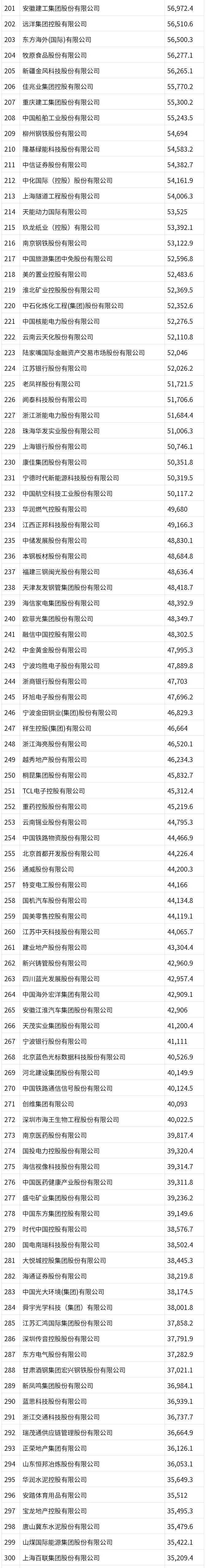 2021年《財富》中國500強排行榜揭曉 科技 第4張