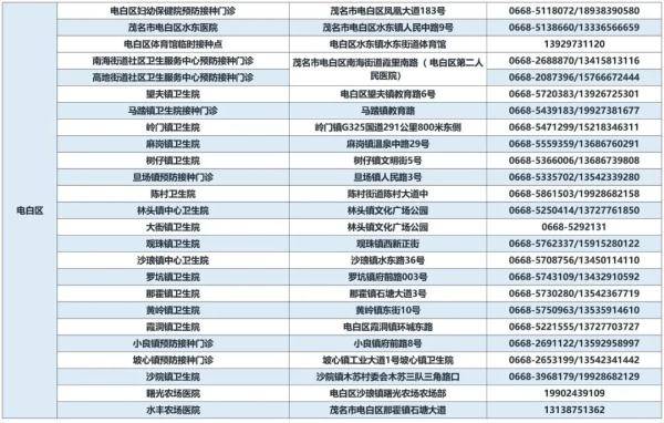 病毒检测|发现一名密接者！广东又一地紧急通报